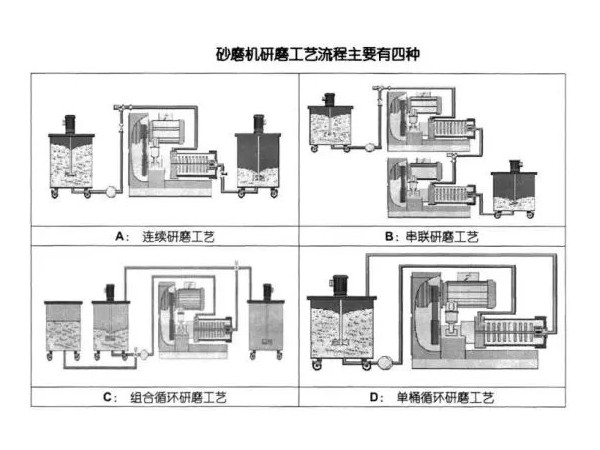 浅析黄瓜视频在线观看的研磨工艺流程