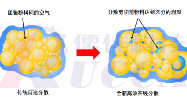 全新润湿混合分散农药解决方案