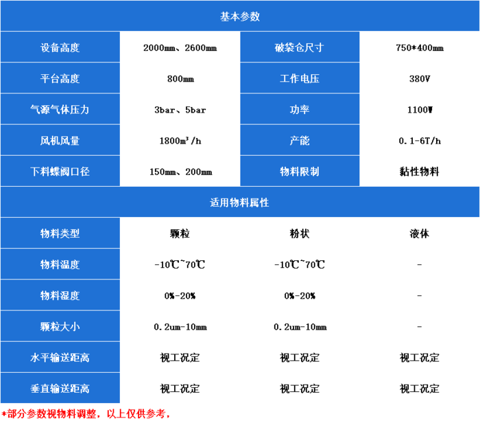 无尘人工拆袋站参数