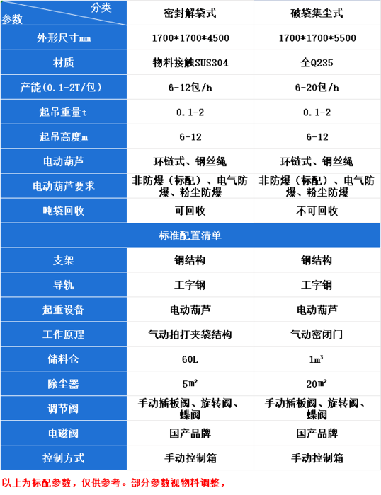 吨袋开袋机参数