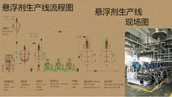 悬浮液研磨黄瓜视频黄片下载设备